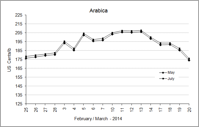 coffeeboard.kar.nic.in