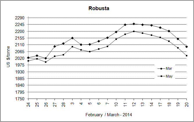 coffeeboard.kar.nic.in